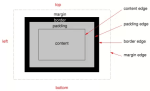 Tutorial CSS: Pengertian Dan Fungsi Margin CSS | Duniailkom